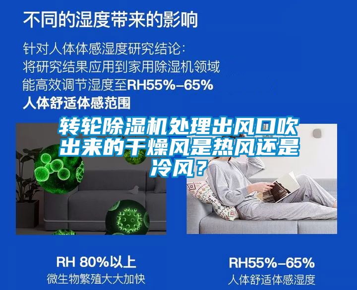 轉輪除濕機處理出風口吹出來的干燥風是熱風還是冷風？
